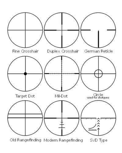 Scope Reticles