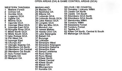 Tanzania Game Control & Open Areas